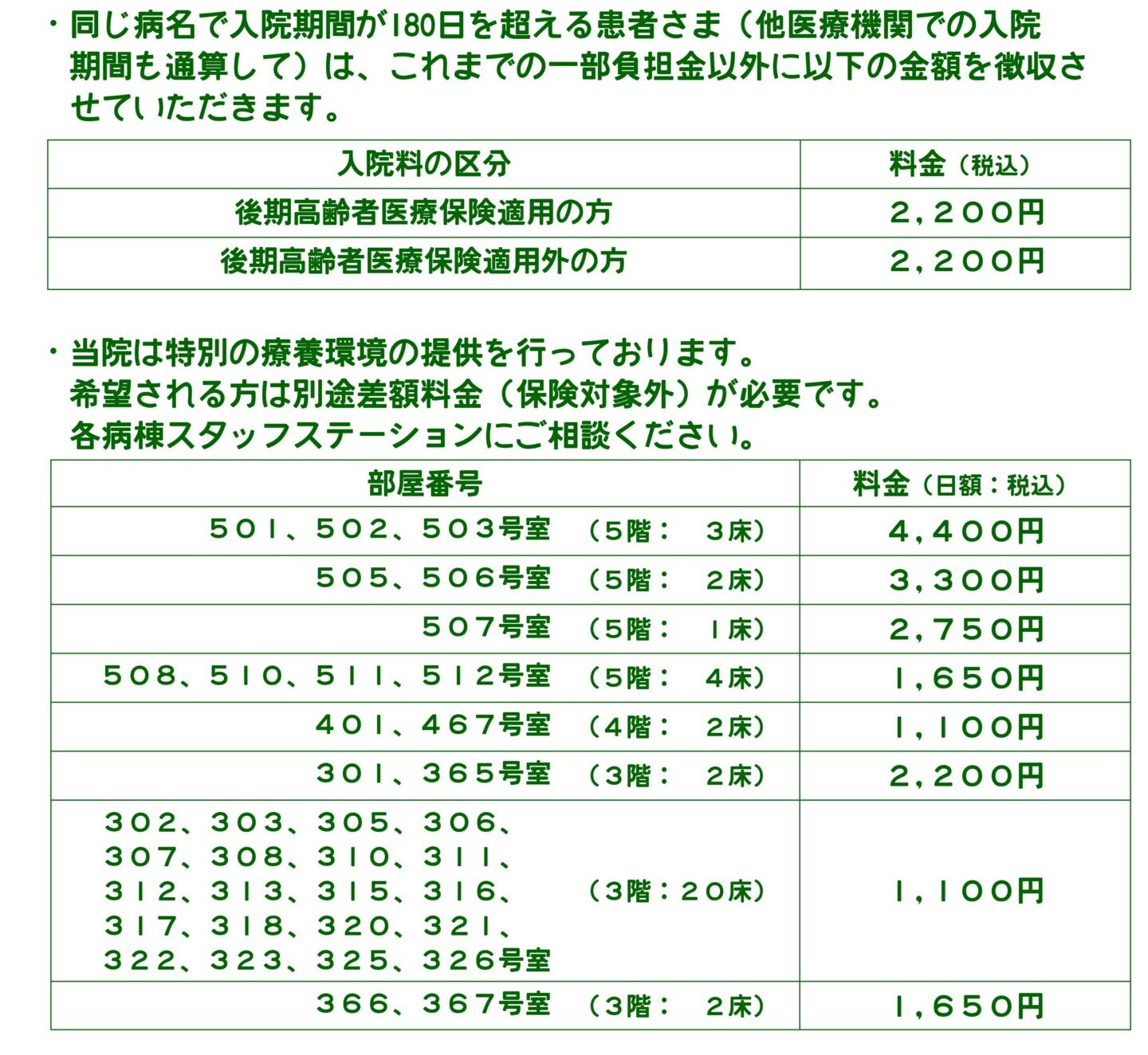 保険外併用療養費