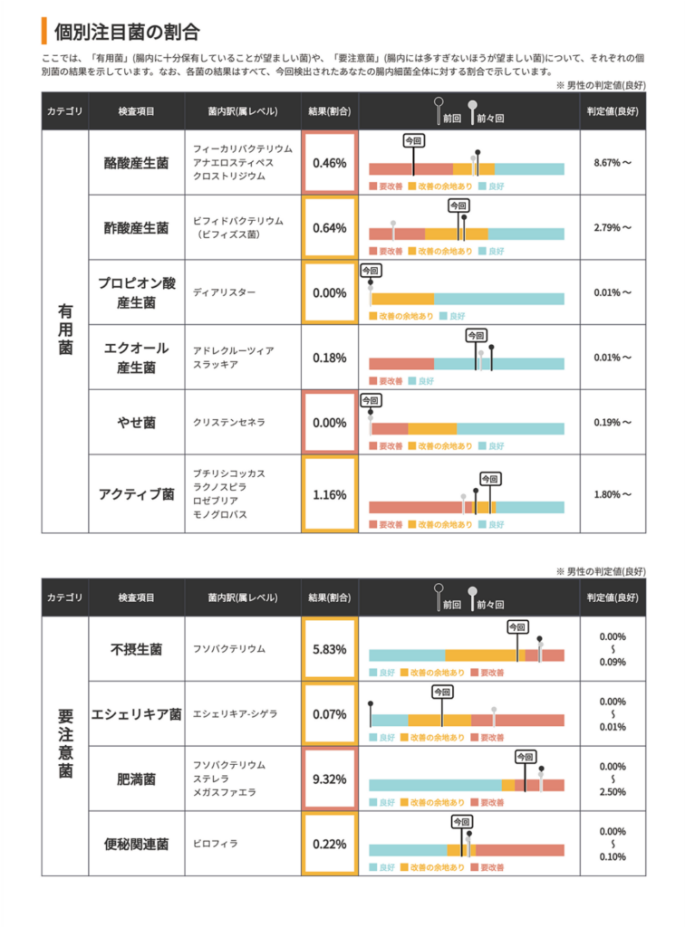 検査結果2