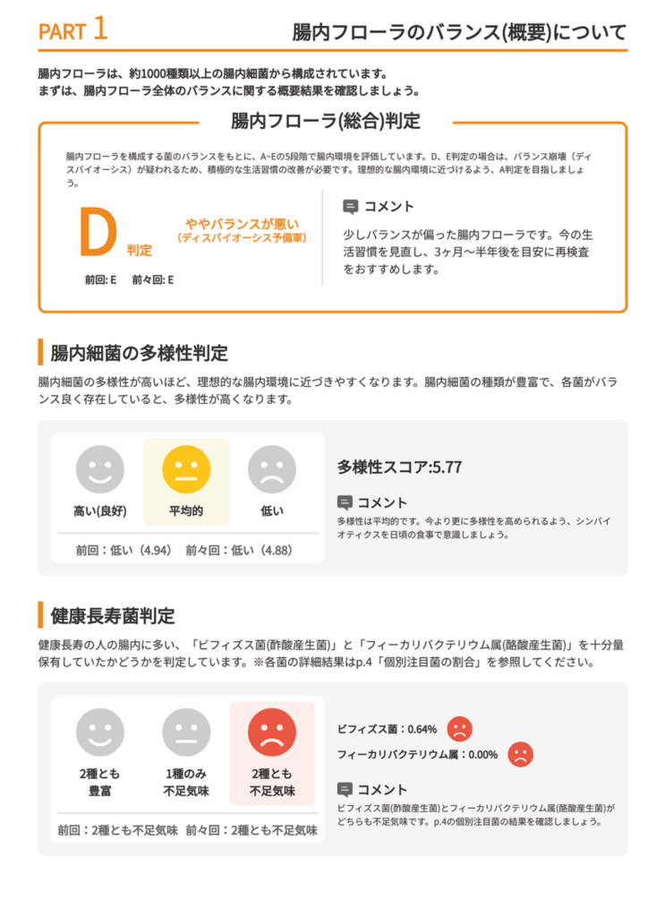 検査結果1
