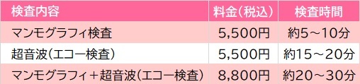 乳がん検診