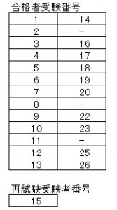筆記試験合格者140822