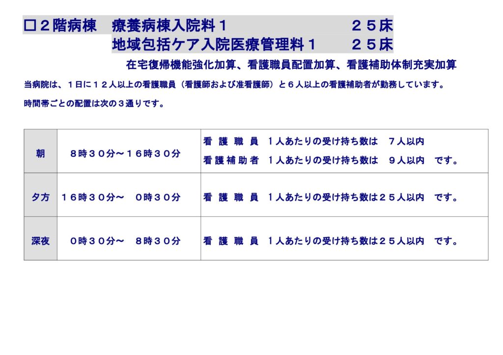 240601_風除室掲示_入院基本料（2階）