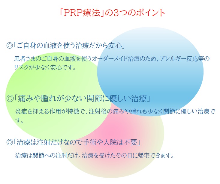 PRP療法1
